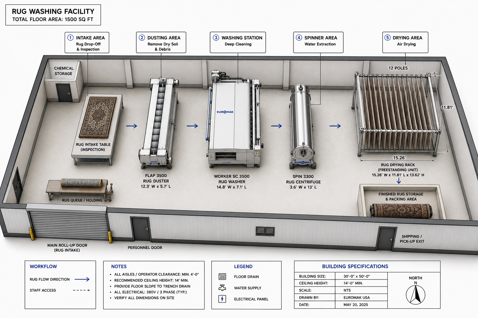 Best Rug Cleaning Equipment for Australian Businesses: Washing Machines & Spinners