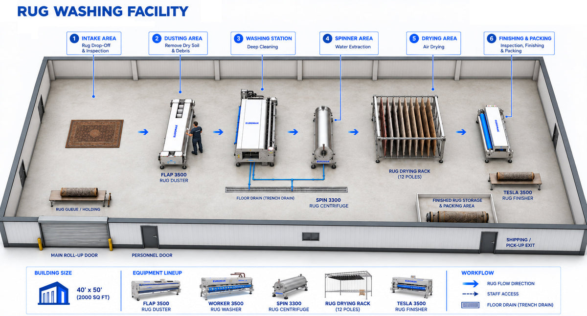 Professional rug cleaning facility setup with industrial rug washing equipment